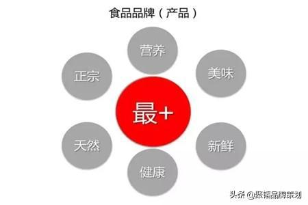 農業品牌策劃與網絡市場營銷全攻略
