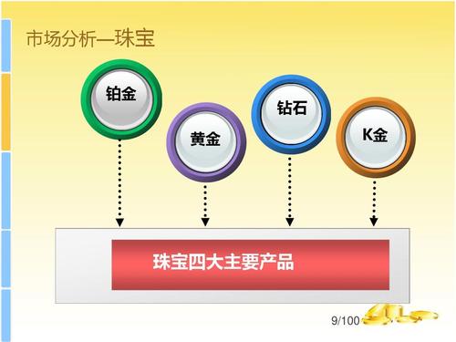 2016年度珠寶營銷策劃設(shè)計(jì)方案